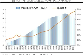 中国房地产十大预测图片