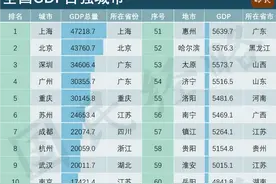 2024年，全国百强市、百强区、百强县排行图片