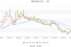 海油工程：2024年上半年净利润11.97亿元 同比增长21.69%图片