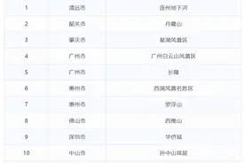 3波道路出行高峰将至！“五一”假期这些路段易拥堵图片