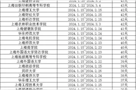 最长58天，最短只有22天！上海最新放假通知→图片