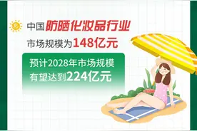 有理数丨夏日未到防晒先“行” 今年防晒市场“卷”什么？图片