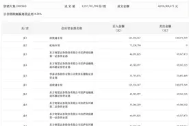 龙虎榜丨供销大集今日跌停，一机构专用席位净买入7323.88万元图片