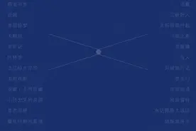 从《竹林中》到《罗生门》，黑泽明的改编艺术图片