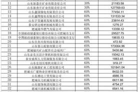 共计1557634.71元！肥城公示失业保险稳岗返还名单，这71家单位入选→图片
