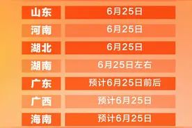 转存最新！2024高考查分时间汇总图片