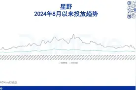获米哈游、腾讯投资！这款产品一边高速增长、一边面临争议？图片