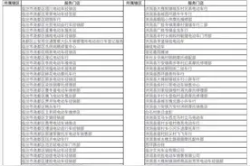 【车管业务知识】车管问答 | 电动自行车车牌如何注销？图片