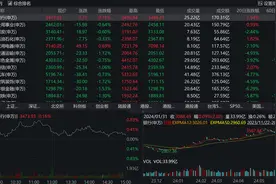 银行股走势分化：大行集体上涨，农行、交行股价再创新高，中小行却纷纷飘绿图片