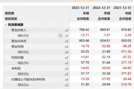 永辉超市去年预亏14亿，四年累计亏超百亿图片