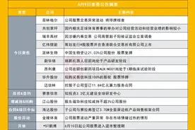 突发！这家公司股票交易异常波动停牌核查|盘后公告集锦图片