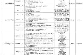 速看！望城经开区32家企业最新招聘信息图片