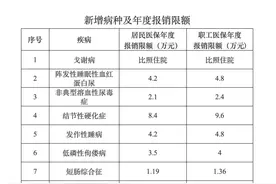 一年最多报销9.6万元，安徽新增9种门诊慢特病纳入医保图片