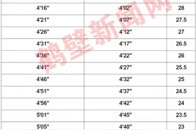 速看！鹤壁发布2025年中招体育考试工作方案图片