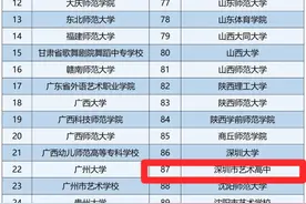 深圳市艺术高中成为中国舞蹈教育联盟理事单位图片