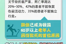 转给爸妈！冬季老年人意外伤害防范指南图片