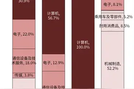 GPT-6有望成为通用工具，机器人100ETF（159530）、云计算ETF（516510）等产品布局产业发展机遇图片