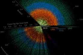 迄今最大宇宙三维“地图”发布：数据集包含近1870万个星系图片