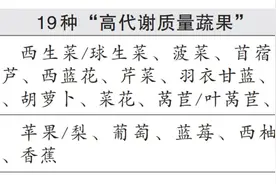 19种“高代谢质量蔬果”值得吃，有你经常吃的吗？图片