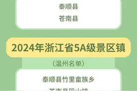 5A级、4A级、3A级！温州上新！图片