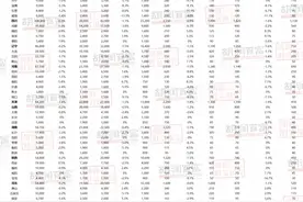 福建资产600万元以上的家庭有多少？答案没想到！图片