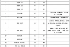 2025体育单招|浙江大学运动训练专业拟招不超过52人图片