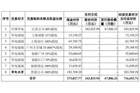 总对价约71.67亿元！华电国际拟收购中国华电旗下8家火电资产图片
