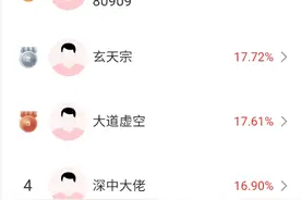 成交额低于1.5万亿，电风扇行情，高手怎么看？图片