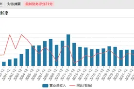 “阳光系”告急：收完2.32亿罚单的ST阳光将退市，四环生物、威创股份危机重重图片