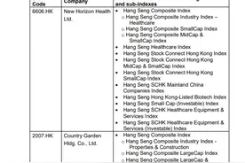 恒生指数公司：将碧桂园、诺辉健康从恒生综合指数等多只指数中剔除图片
