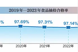 2024食品行业品质报告：新质生产力守护“舌尖安全”图片