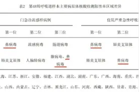 又感冒啦？频繁感冒的真相是…图片