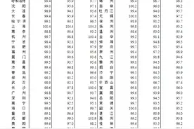 6月70城商品住宅销售价格环比降幅总体收窄，京沪二手房价格年内首次转涨图片