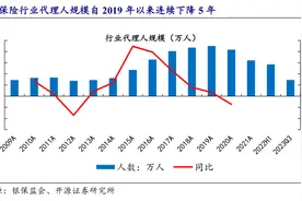 保险中介业绩考核大幅降低，经纪人：很难做到以前的考核业绩图片