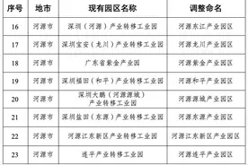 河源8个园区名称有变！广东统一规范91个省产业园命名图片
