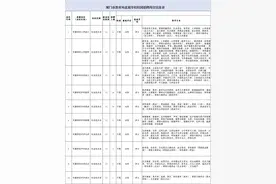 厦门直属公办中小学还要招一批教师！面向七类人！还有……图片
