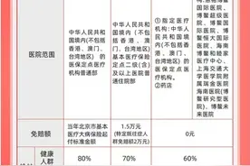​十问北京普惠健康保 最全投保指南来了！图片