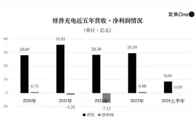 共享充电宝的故事，讲到头了？图片