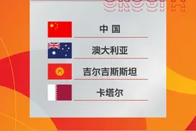 U20男足亚洲杯分组：中国队与澳大利亚、吉尔吉斯斯坦和卡塔尔同组图片