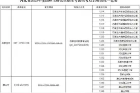 河北省2025年全国硕士研究生招生考试网上报名须知来了！图片