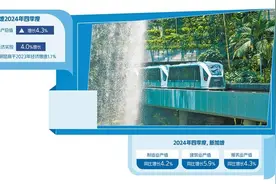 新加坡展现增长韧性挑战仍存图片