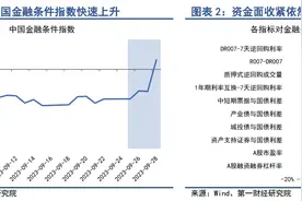 节前市场资金面紧张，央行扩大14天逆回购投放规模 | 第一财经研究院中国金融条件指数周报图片