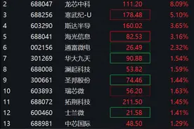 推出AI新品！景嘉微大涨18.23%，芯片ETF（159995）持续走强，此前三连阳图片