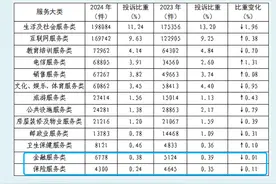 金融消费者易踩哪些“坑”？高仿车险、违规荐股、 隐性收费等被点名图片