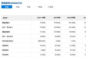恒瑞医药最大的问题是股价不涨图片