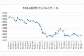 债市收益率企稳+政府债发行提速，三季度央行或重启国债买卖图片