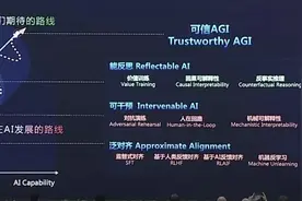 新晋上海AI实验室主任周伯文：AI安全投入落后于性能提升图片