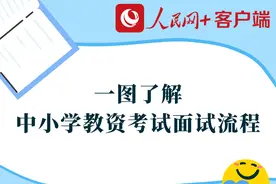 今日开考！一图了解中小学教资面试考试流程图片