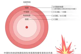 数据图解｜为什么缅甸地震破坏力如此巨大？图片