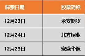 一周前瞻丨十四届全国人大常委会第十三次会议于12月21日至25日举行；北交所建立上市公司信息披露评价体系图片